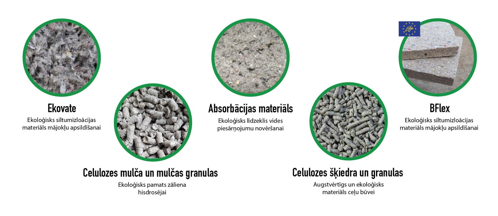 Balticfloc produkti: ekovate, celulozes mulča un granulas, absorbcijas materiāls un BFlex plāksnes.